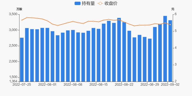 金融街股票(金融街股票有投资价值吗)