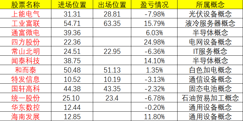 通富微电股票(通富微电股票属于哪个板块)