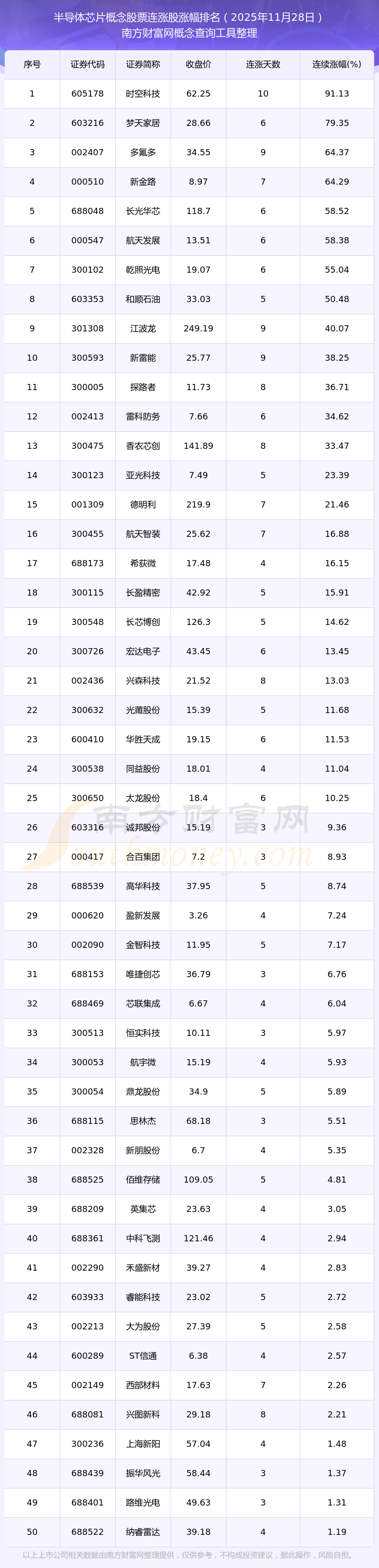 半导体股票(半导体股票排行榜前十名) 半导体股票(半导体股票排行榜前十名)