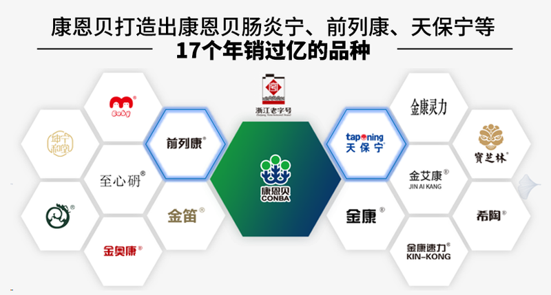 康恩贝股票(康恩贝股票行情)