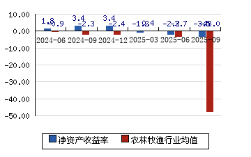 华英农业股票(华英农业股票还能涨吗) 华英农业股票(华英农业股票还能涨吗)
