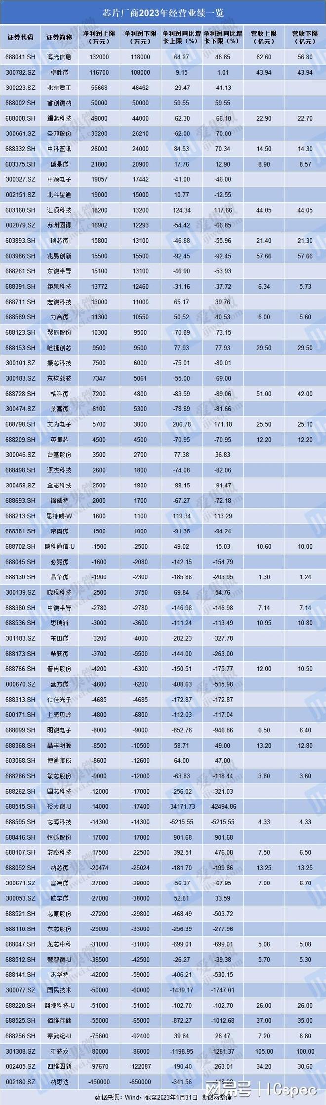 半导体股票(半导体股票代码)