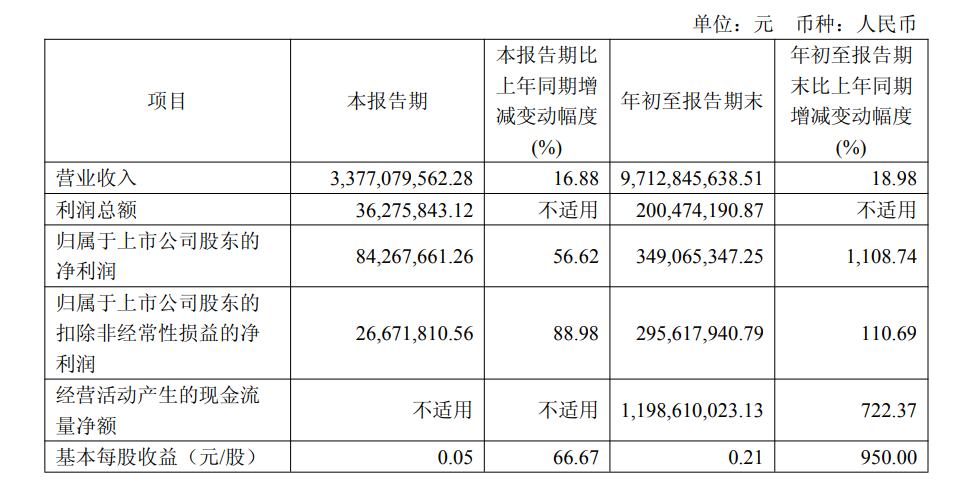士兰微股票(士兰微股票吧东方财富网) 士兰微股票(士兰微股票吧东方财富网)