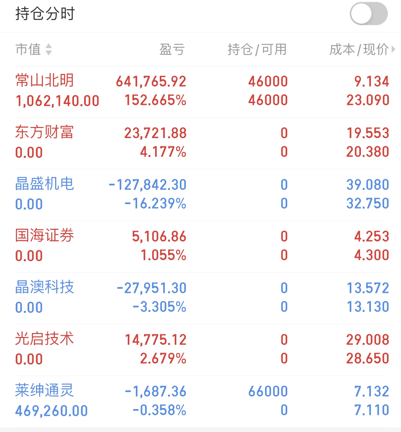 北京文化股票(北京文化今天公告最新)