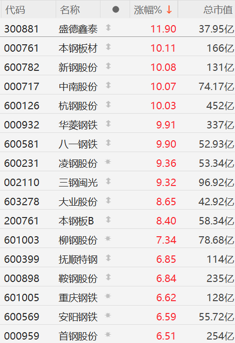 马钢股票(马钢股票最新消息) 马钢股票(马钢股票最新消息)