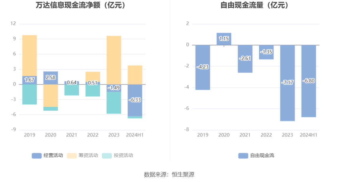 万达信息股票(万达信息股票股吧) 万达信息股票(万达信息股票股吧)