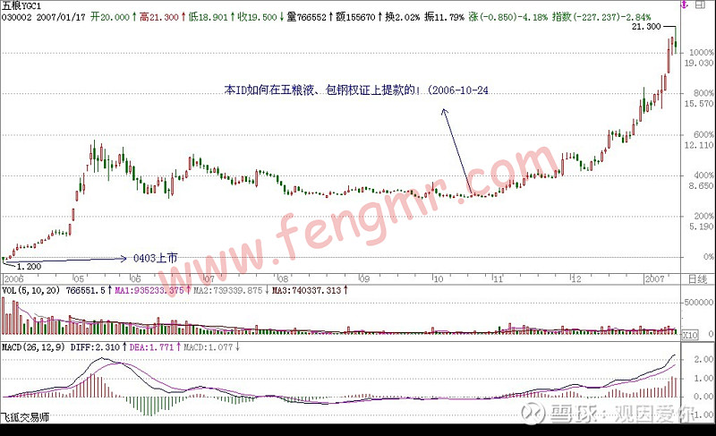 马钢股票(马钢股票现价)