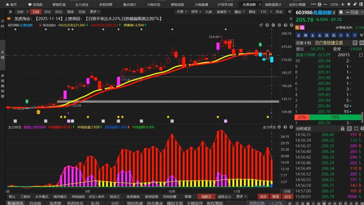 兆易创新股票(兆易创新股票代码)