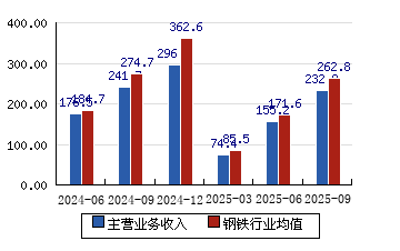 安阳钢铁股票(安阳钢铁股票价格行情走势图)
