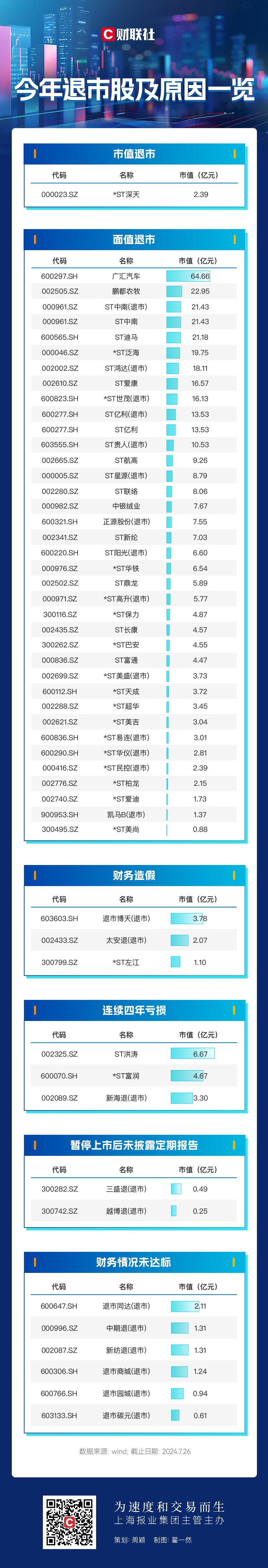 股票退市(股票退市了散户钱会退回来吗) 股票退市(股票退市了散户钱会退回来吗)