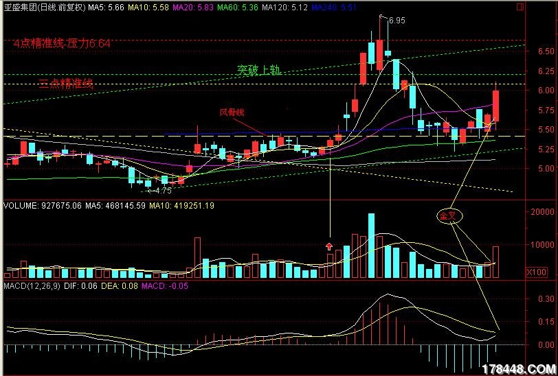 亚盛集团股票(亚盛集团股票发行价是多少)