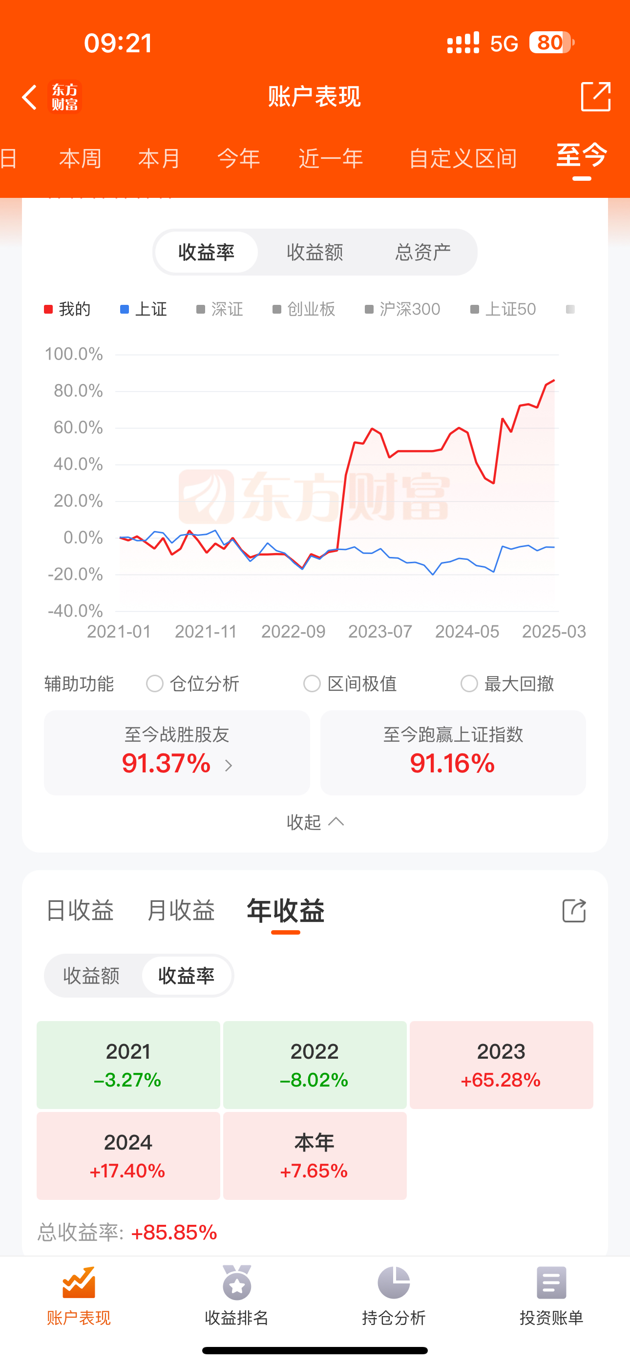 中粮资本股票(中粮资本股票可以长期持有吗) 中粮资本股票(中粮资本股票可以长期持有吗)