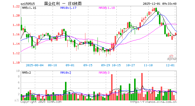 冀中能源股票(冀中能源股票行情走势) 冀中能源股票(冀中能源股票行情走势)