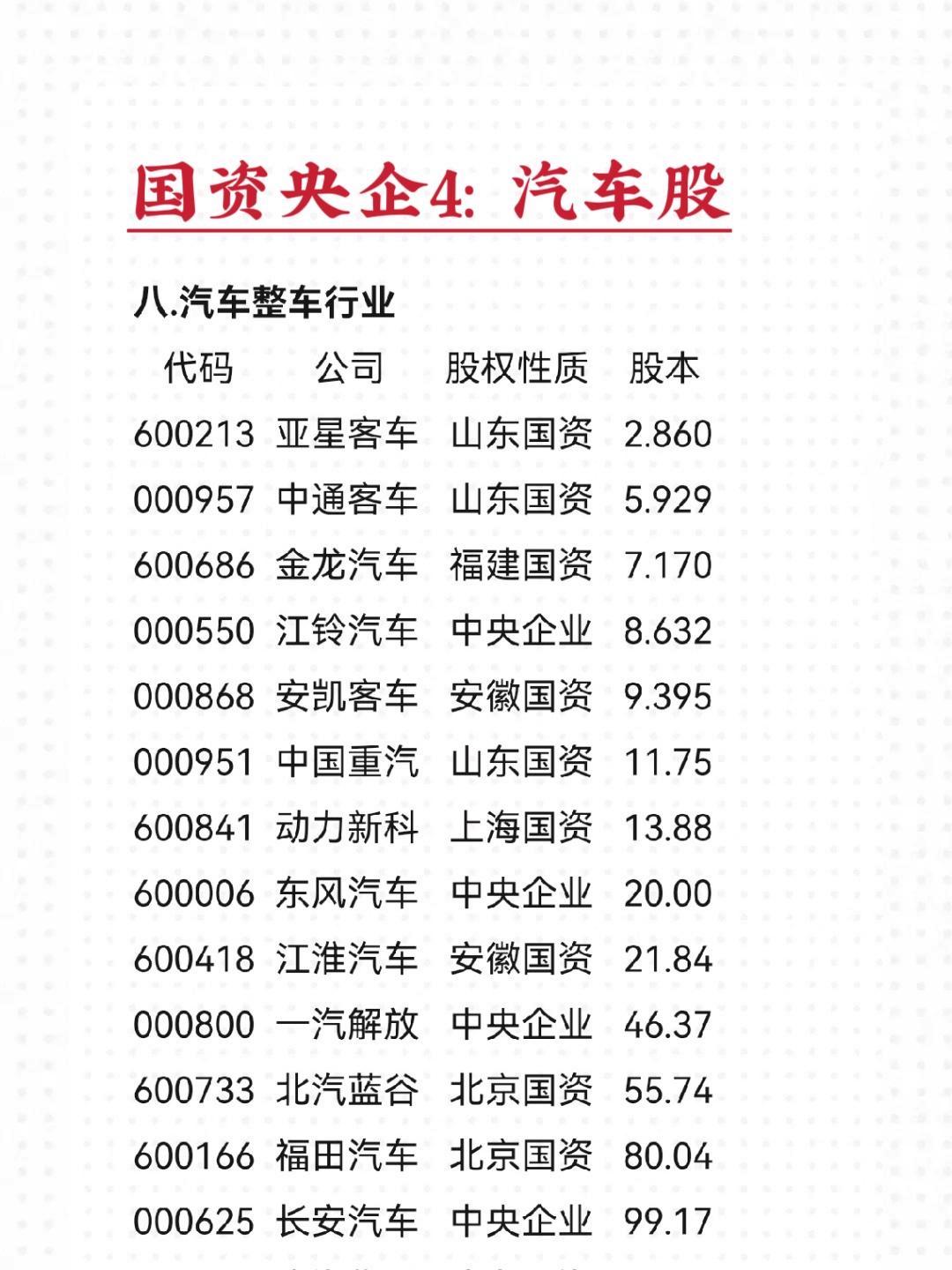 中车股票(上证指数中国中车股票)