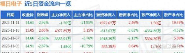 福日电子股票(福日电子股票还能涨吗)