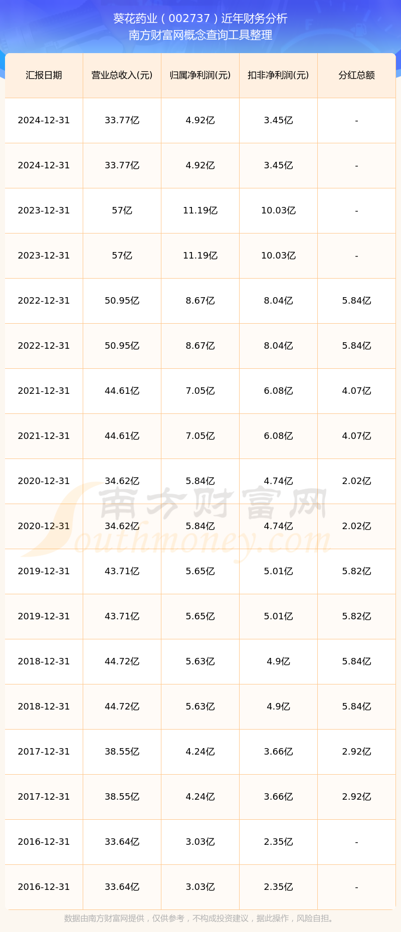 向日葵股票(向日葵股票调入深股通)