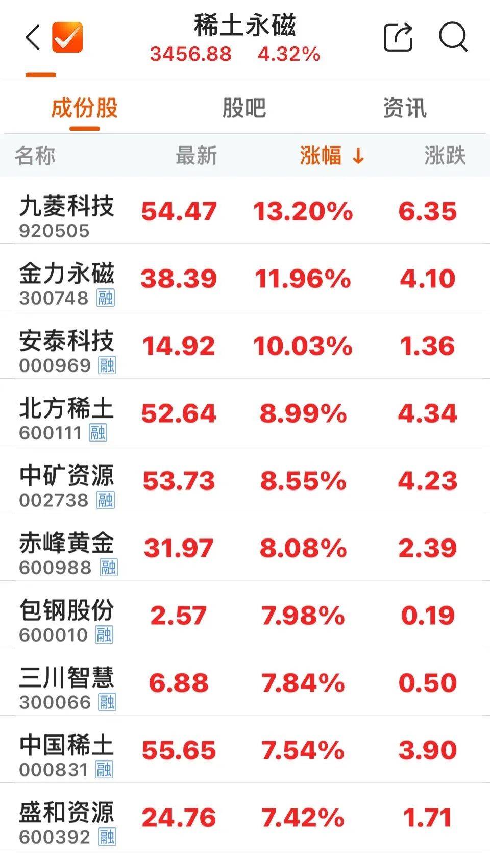 五矿稀土股票(五矿稀土股票三季报)