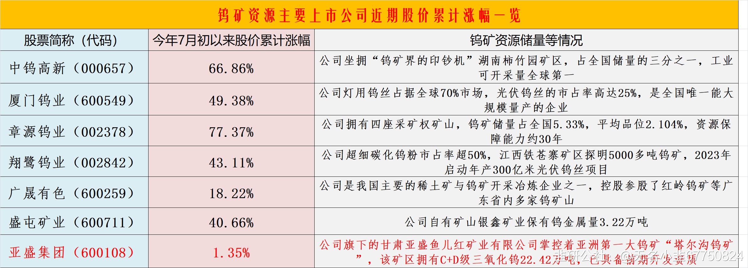 亚盛集团股票(亚盛集团股票会涨吗) 亚盛集团股票(亚盛集团股票会涨吗)