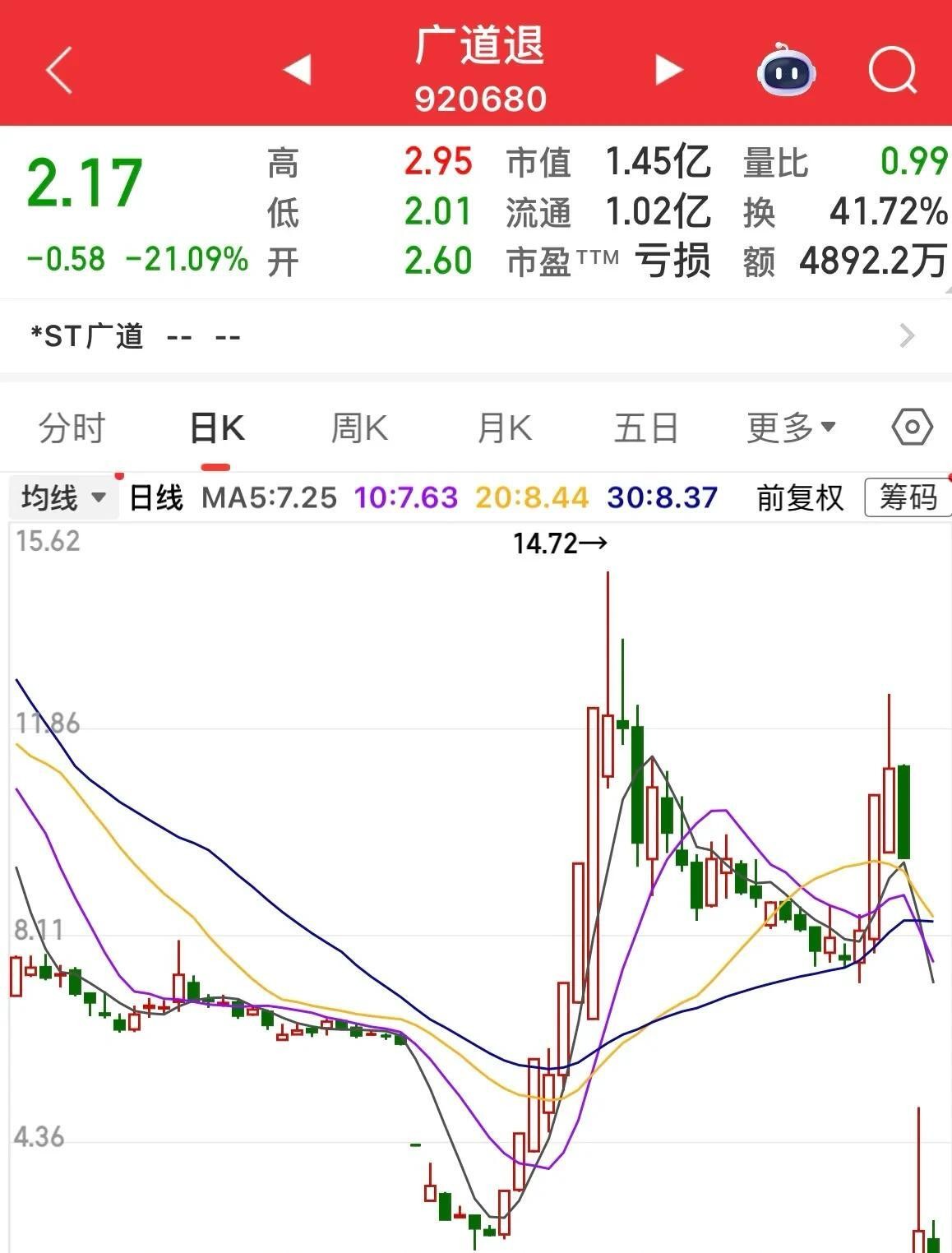 股票退市(股票退市了钱还能拿回来吗)