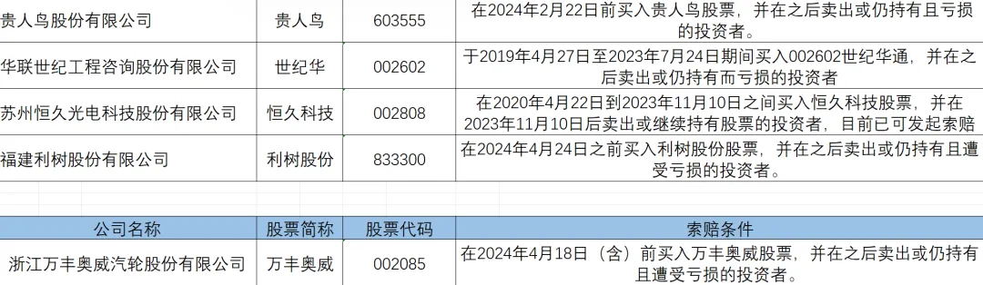 万丰奥威股票(万丰奥威股票三季报)