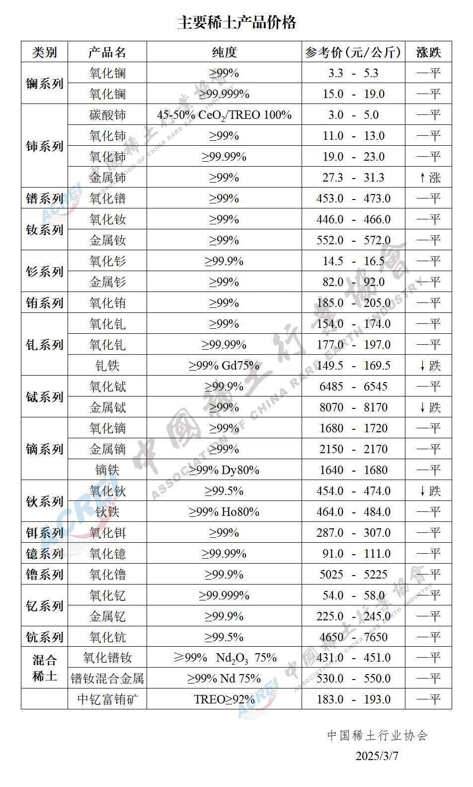五矿稀土股票(五矿稀土股票000831)
