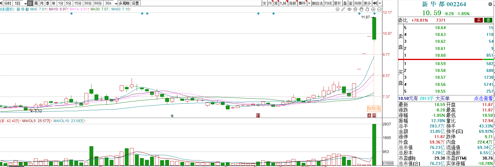 福日电子股票(福日电子股票最新消息)