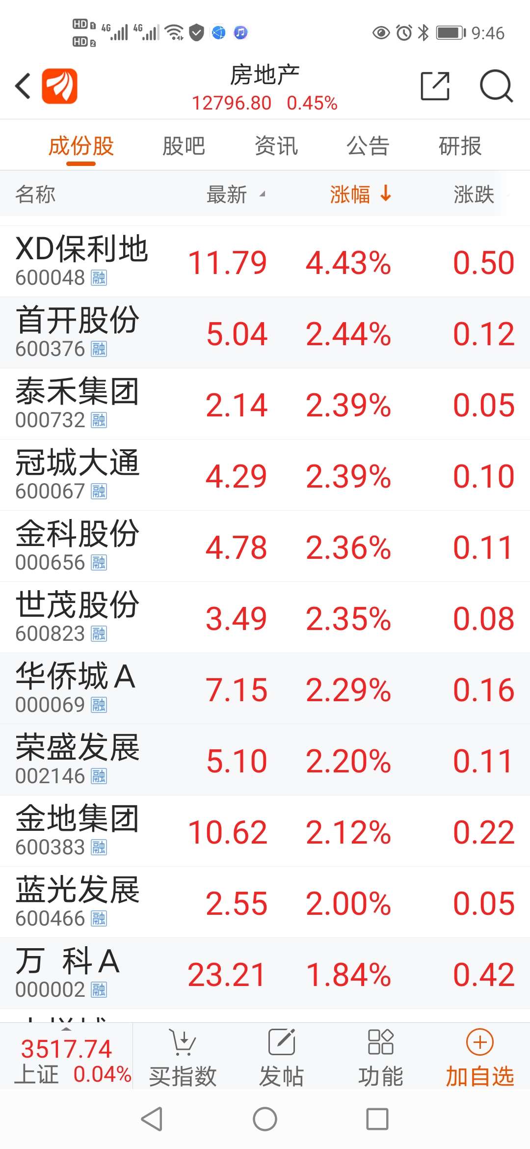 金融街股票(金融街股票会不会退市)
