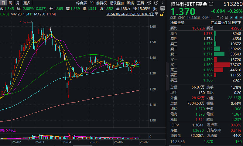 神州泰岳股票(神州泰岳股票代码)