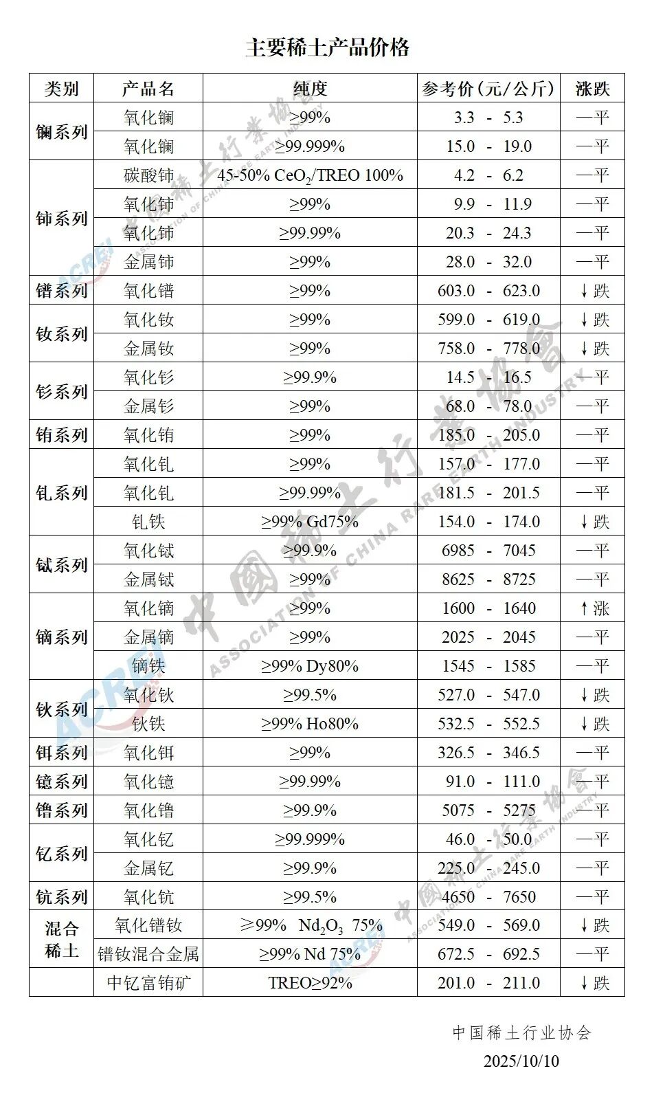 五矿稀土股票(五矿稀土股票行情)