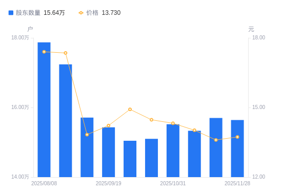 北方导航股票(北方导航股票属于什么板块)