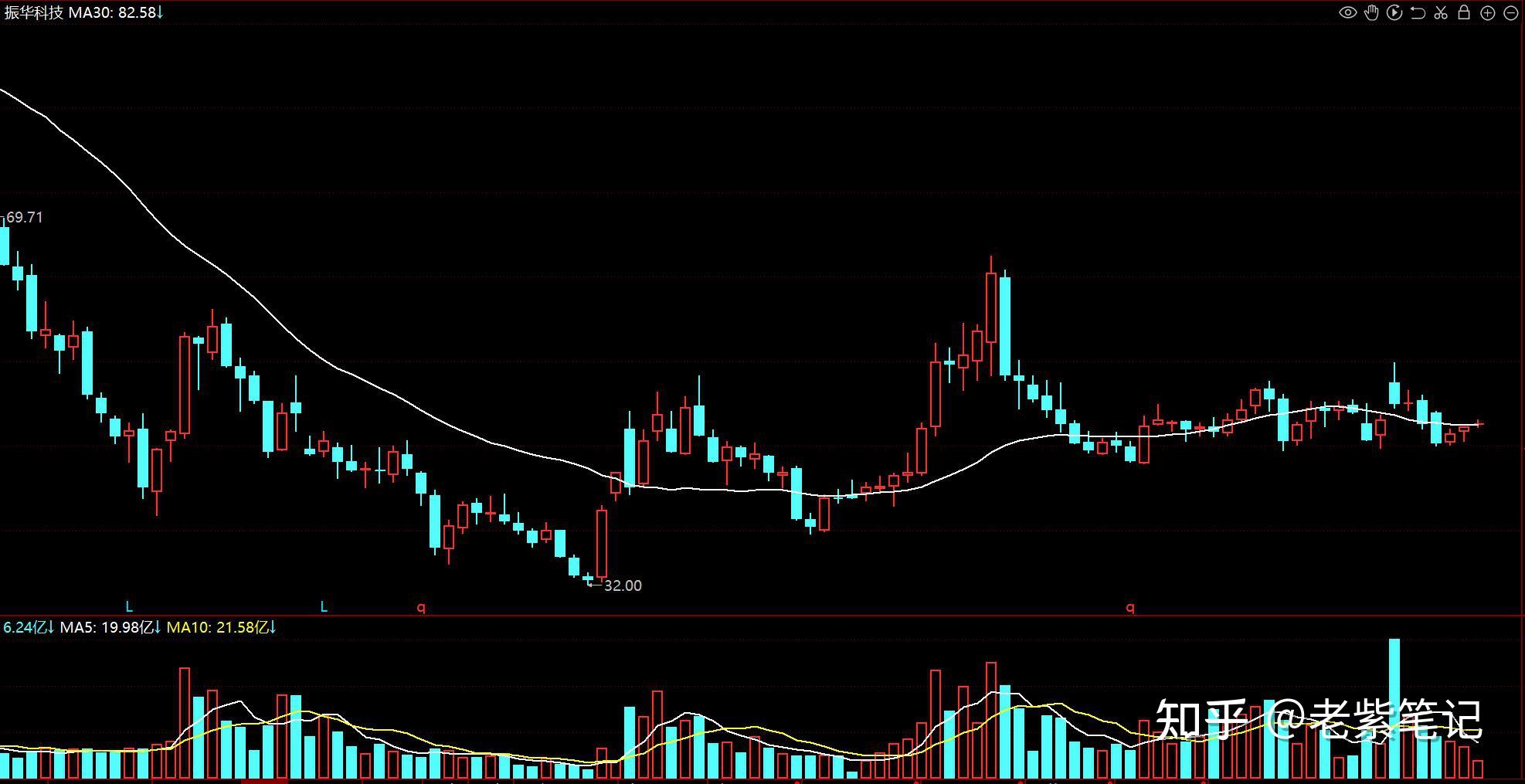 振华科技股票(振华科技股票前景如何) 振华科技股票(振华科技股票前景如何)