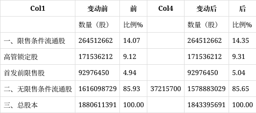 乐普医疗股票(乐普医疗股票代码是多少)