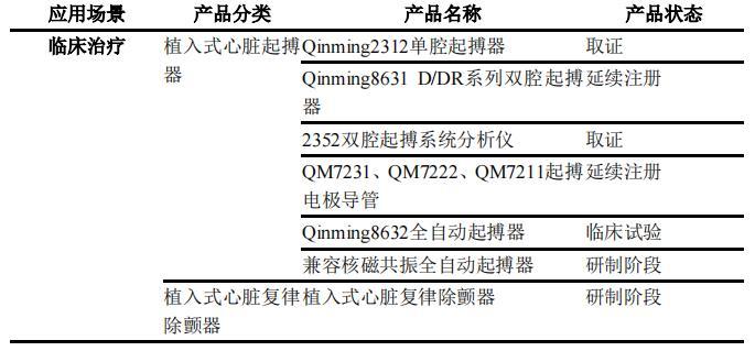 乐普医疗股票(乐普医疗股票代码是多少) 乐普医疗股票(乐普医疗股票代码是多少)