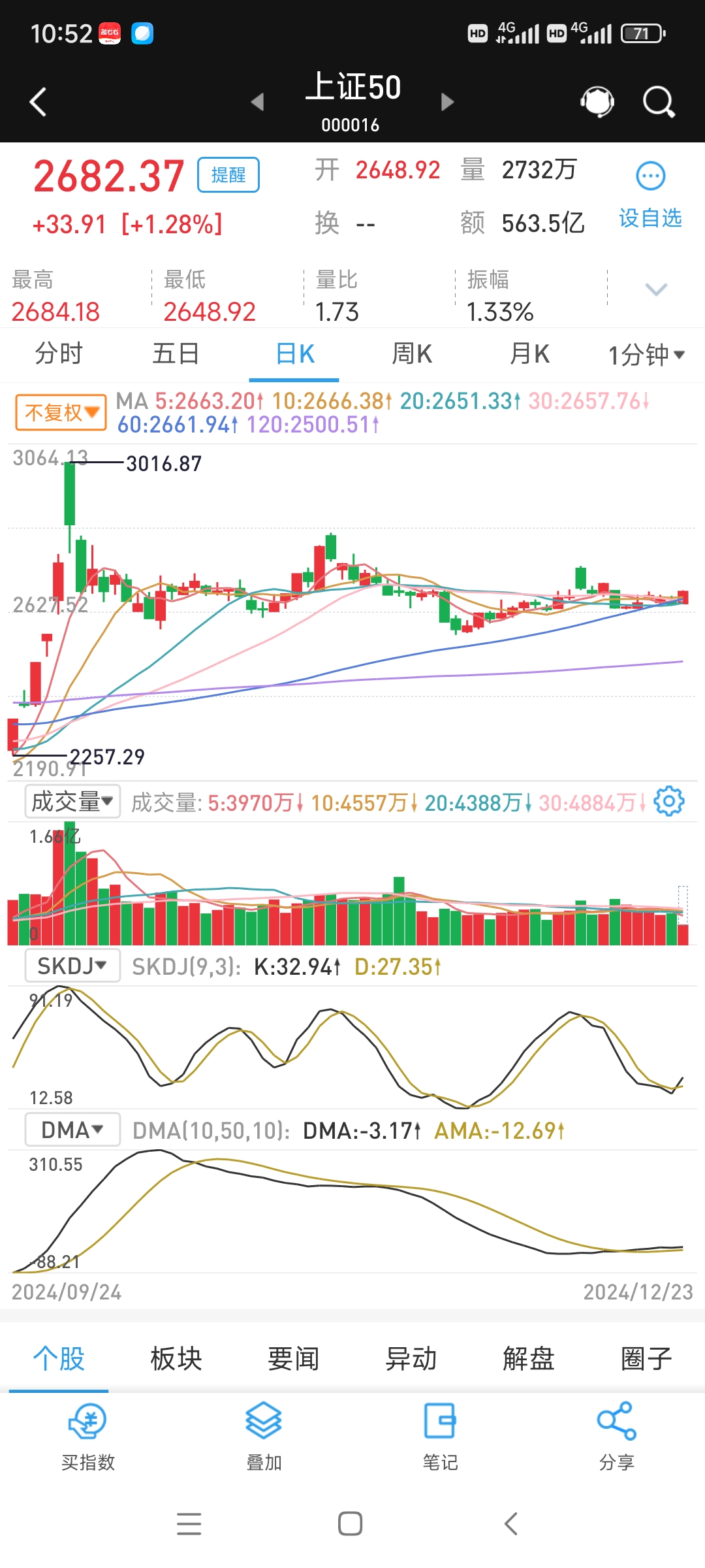 金融街股票(金融街股票现在值得买吗)