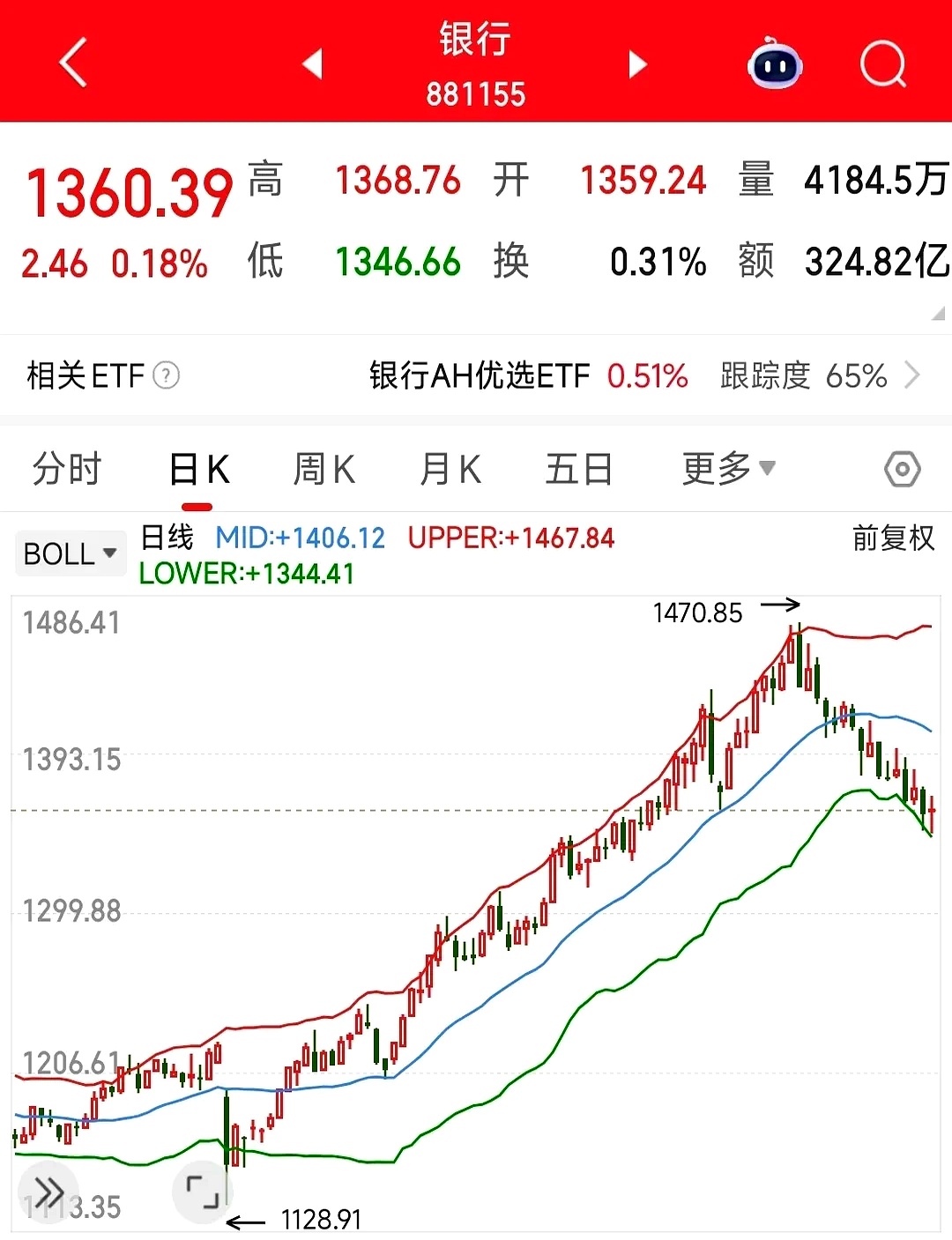 金融街股票(金融街股票代码是多少)