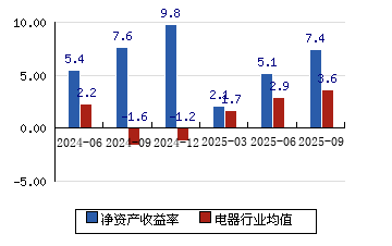 精达股份股票(精达股份股票600577)