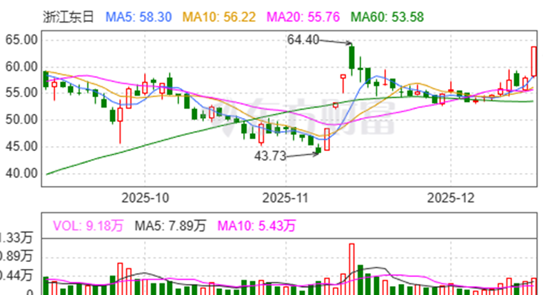 精达股份股票(精达股份股票600577)