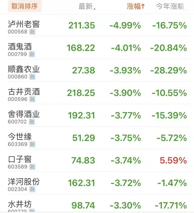 顺鑫农业股票(顺鑫农业股票行情) 顺鑫农业股票(顺鑫农业股票行情)