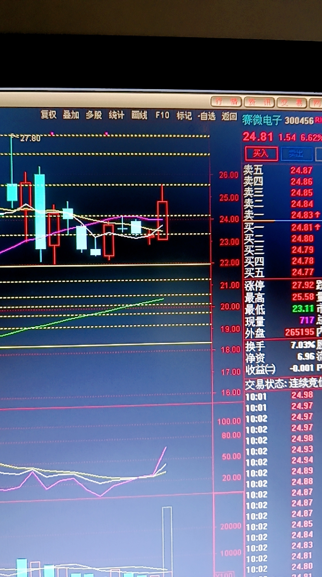 振华科技股票(振华科技股票代码)