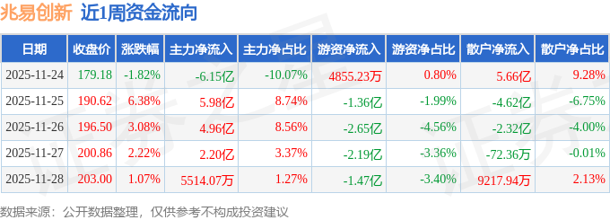 兆易创新股票(兆易创新股票十大股东)