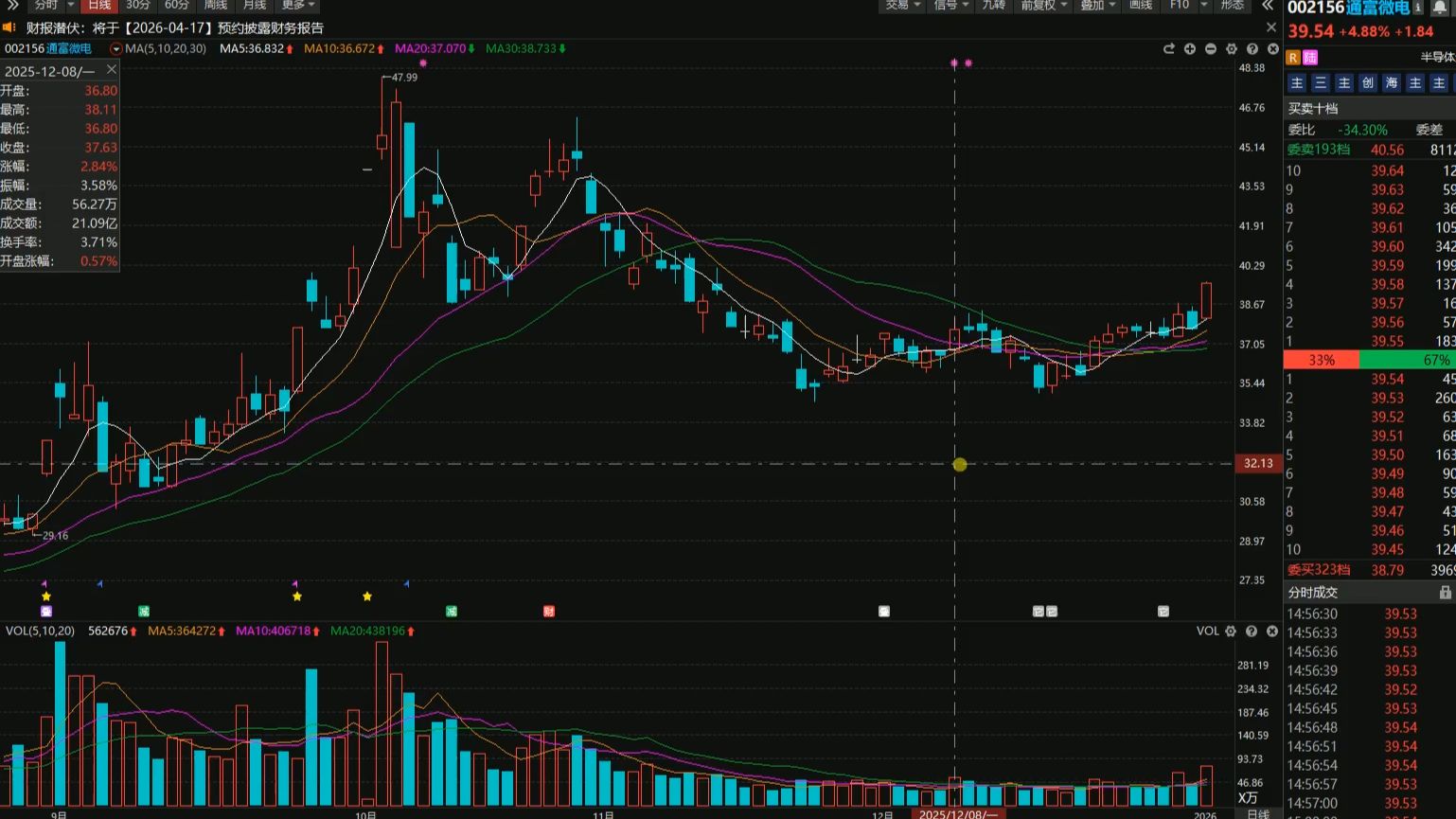 通富微电股票(通富微电股票怎么样)