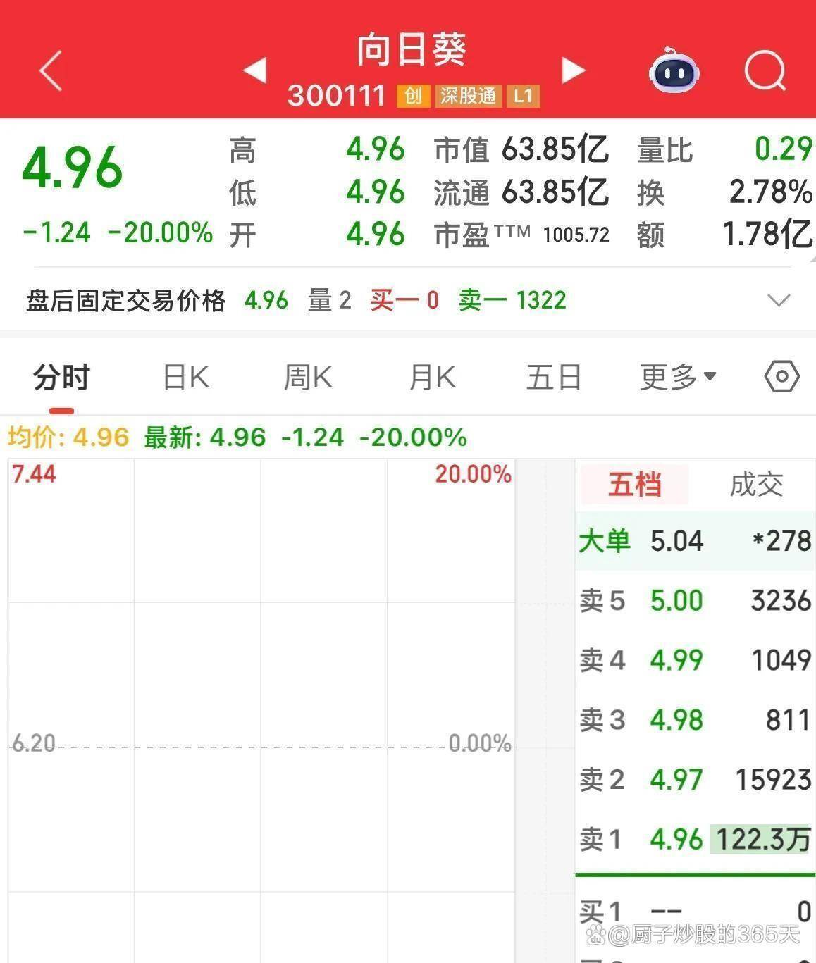 向日葵股票(向日葵股票回复函) 向日葵股票(向日葵股票回复函)