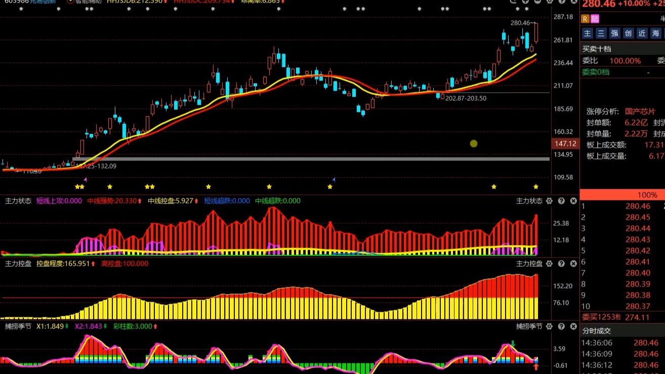 兆易创新股票(兆易创新股票股吧)