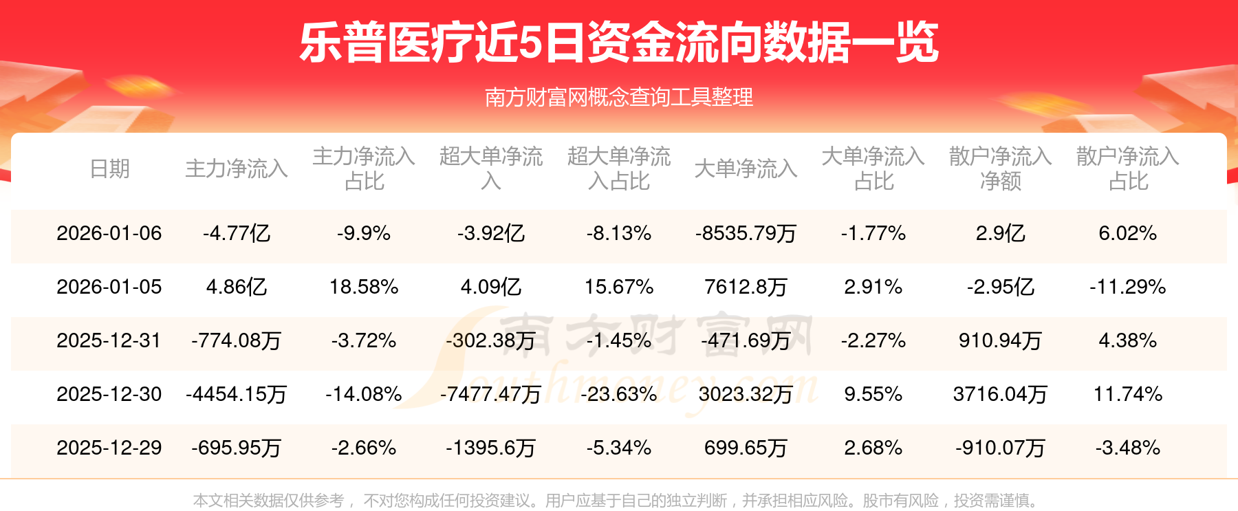 乐普医疗股票(乐普医疗股票行情)