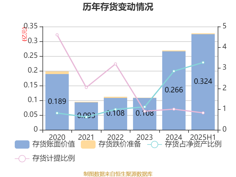 天舟文化股票(天舟文化股票目标价)