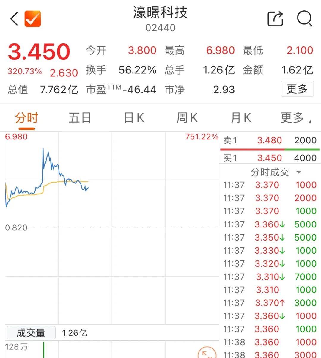 天舟文化股票(天舟文化股票目标价)