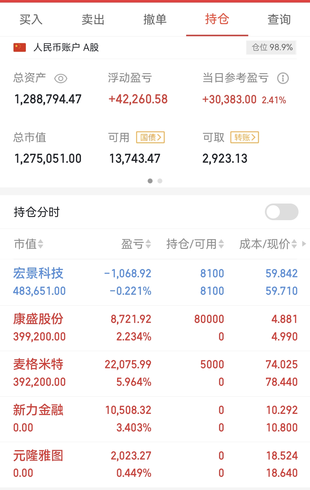 康强电子股票(康强电子股票怎么样)