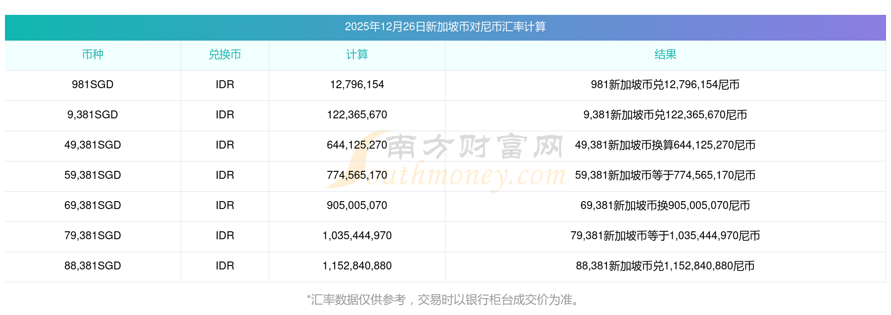 新加坡货币汇率(新加坡货币汇率查询)