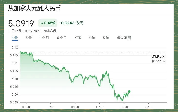 加拿大货币汇率(加拿大币汇率今日价格)