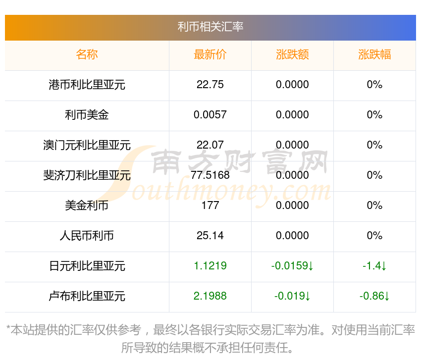 南非货币汇率(南非货币汇率是多少)